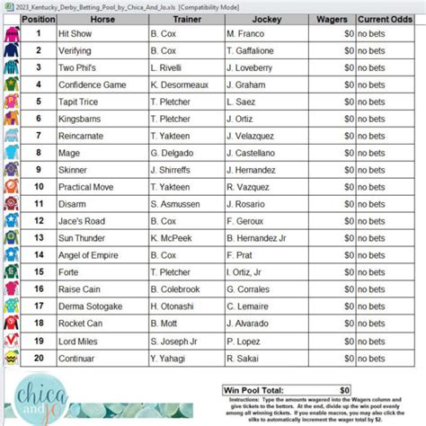 derby bet types|Kentucky Derby August 2024 .
